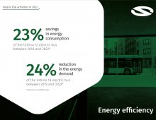 Solaris Sustainability Report