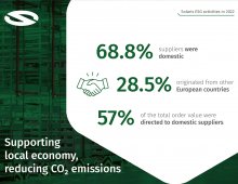 Solaris Sustainability Report