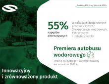 Solaris Raport Zrównoważonego Rozwoju