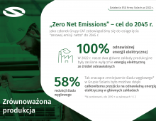 Solaris Raport Zrównoważonego Rozwoju