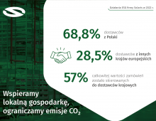 Solaris Raport Zrównoważonego Rozwoju