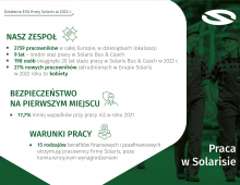Solaris Raport Zrównoważonego Rozwoju