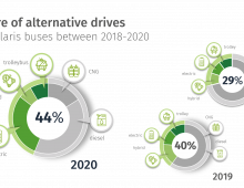 Alternative_drives_EN