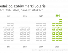 Sales_2020_PL