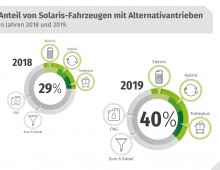 Solaris_Podsumowanie roku 2019_wykres 3