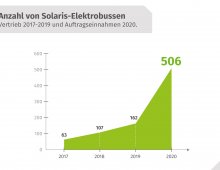 Solaris_Podsumowanie roku 2019_wykres 4